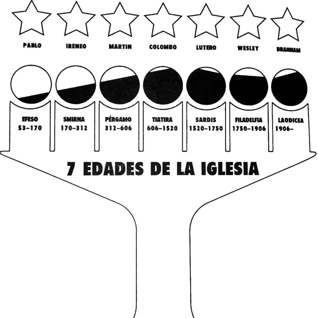 7edi com